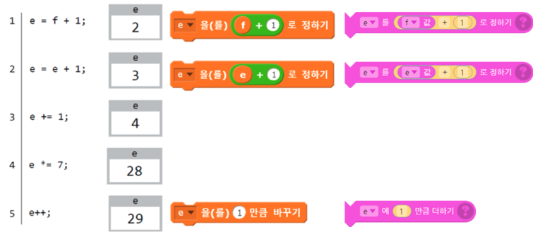 할당 연산자